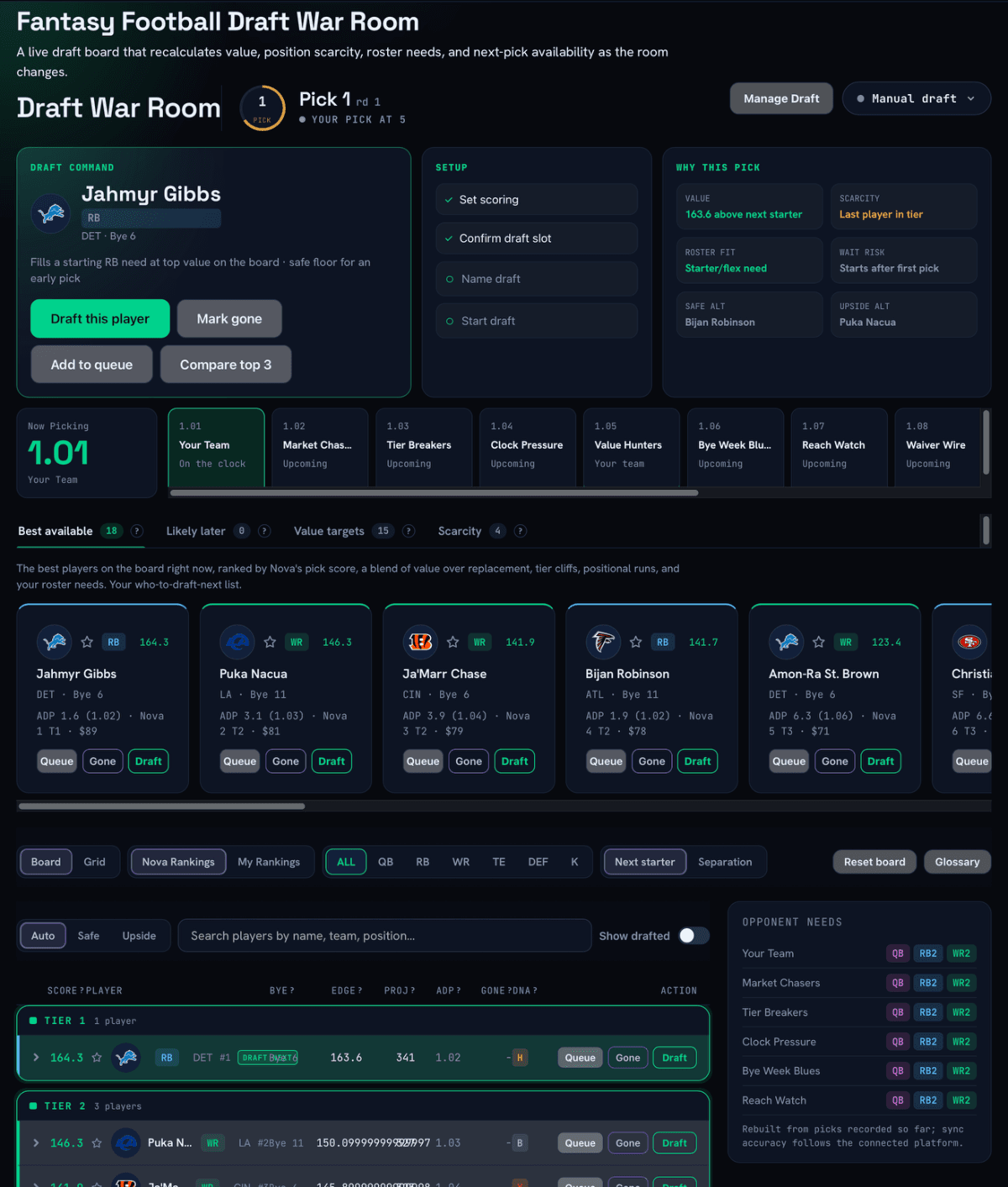 NovaPredict Draft War Room live board
